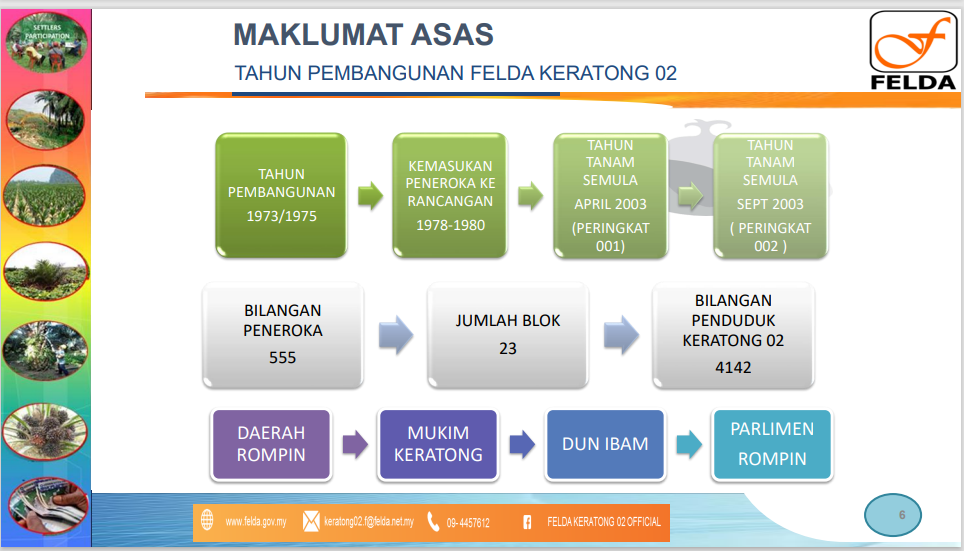 TAHUN PEMBANGUNAN FELDA.png