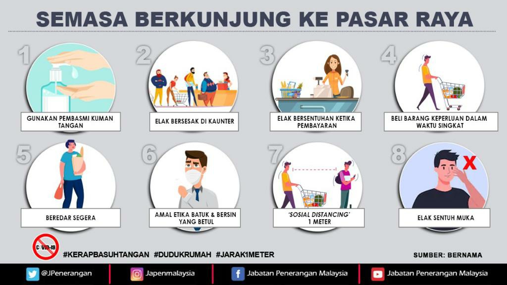 SEMASA BERKUNJUNG KE PASARAYA